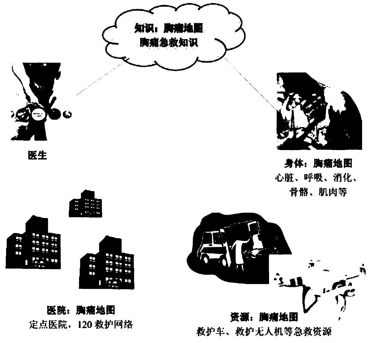 Before-hospital first-aid method based on chest pain map