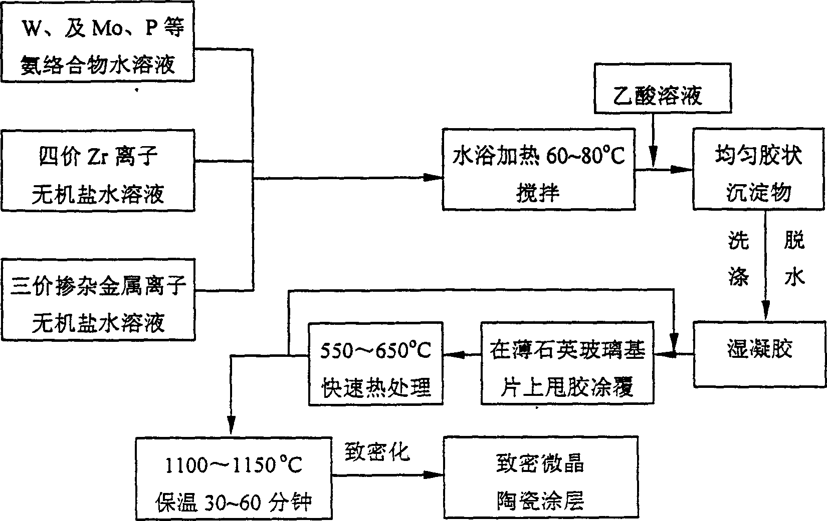 Multi-element negative-expansion tungstate layer coated on microcrystal ceramics and its preparing process