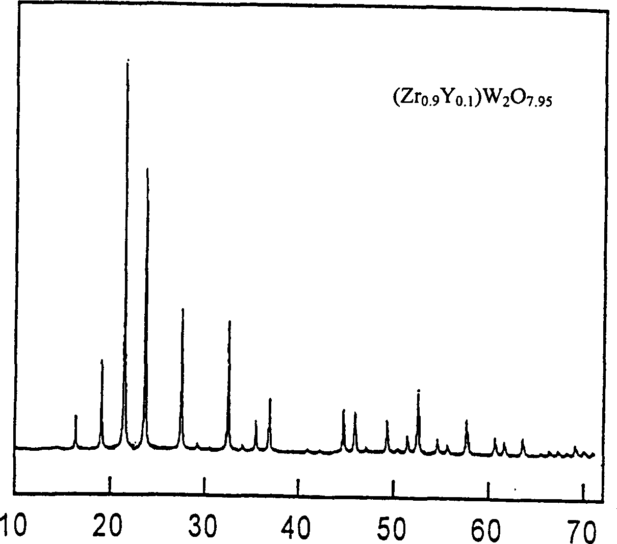 Multi-element negative-expansion tungstate layer coated on microcrystal ceramics and its preparing process