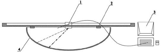 Measuring method and device for deviation of shape of sealing head of pressure container