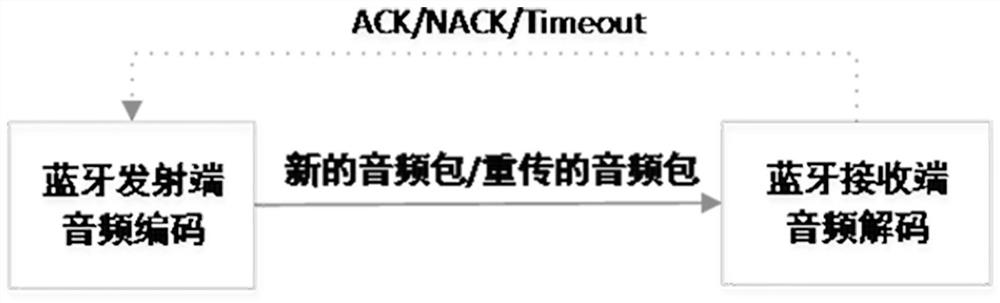 Speech data processing method, system and medium