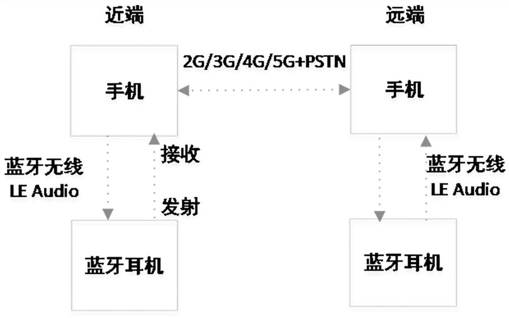 Speech data processing method, system and medium