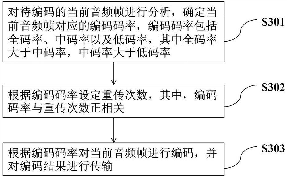 Speech data processing method, system and medium