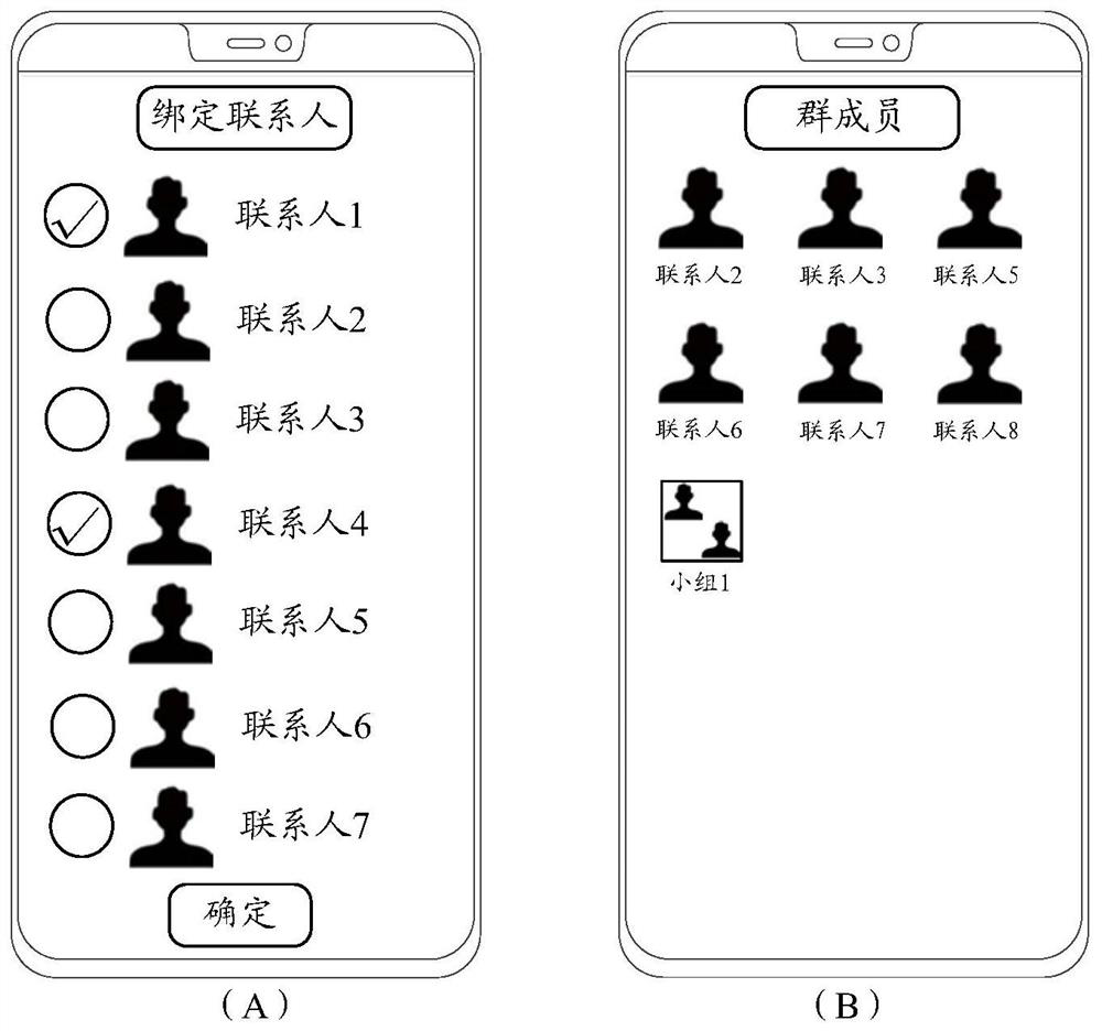 Message reminding method and device and electronic equipment