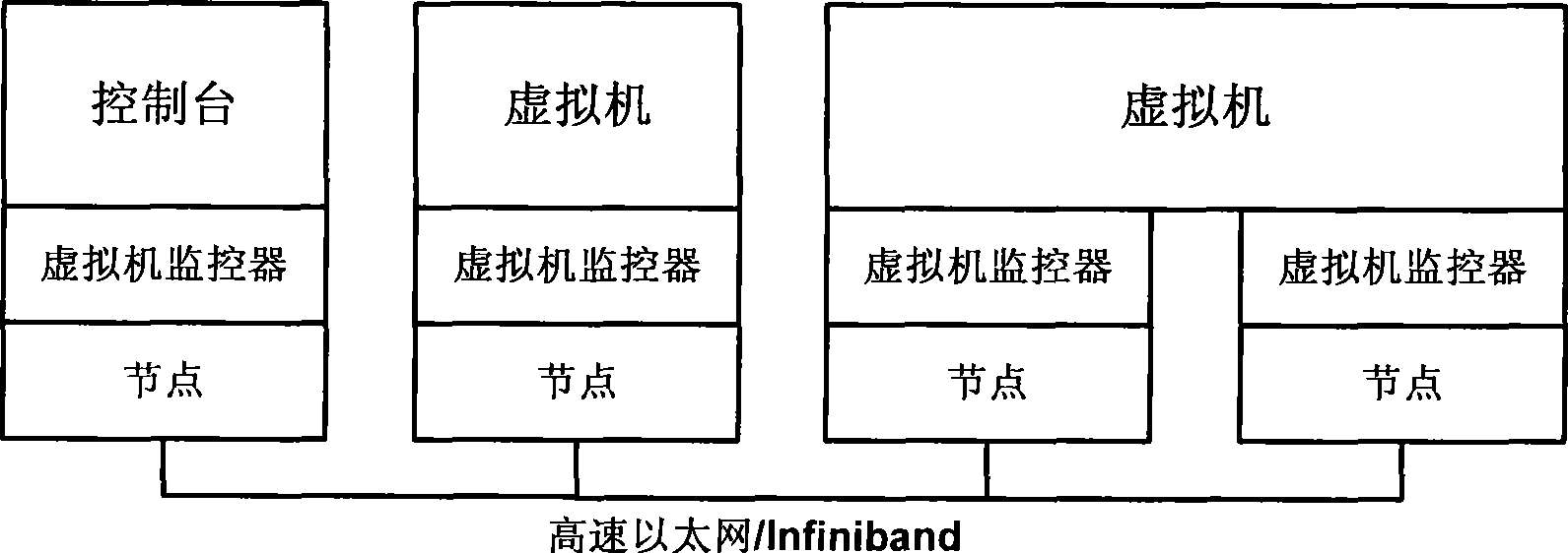 Construct method of distributed virtual machine monitor system