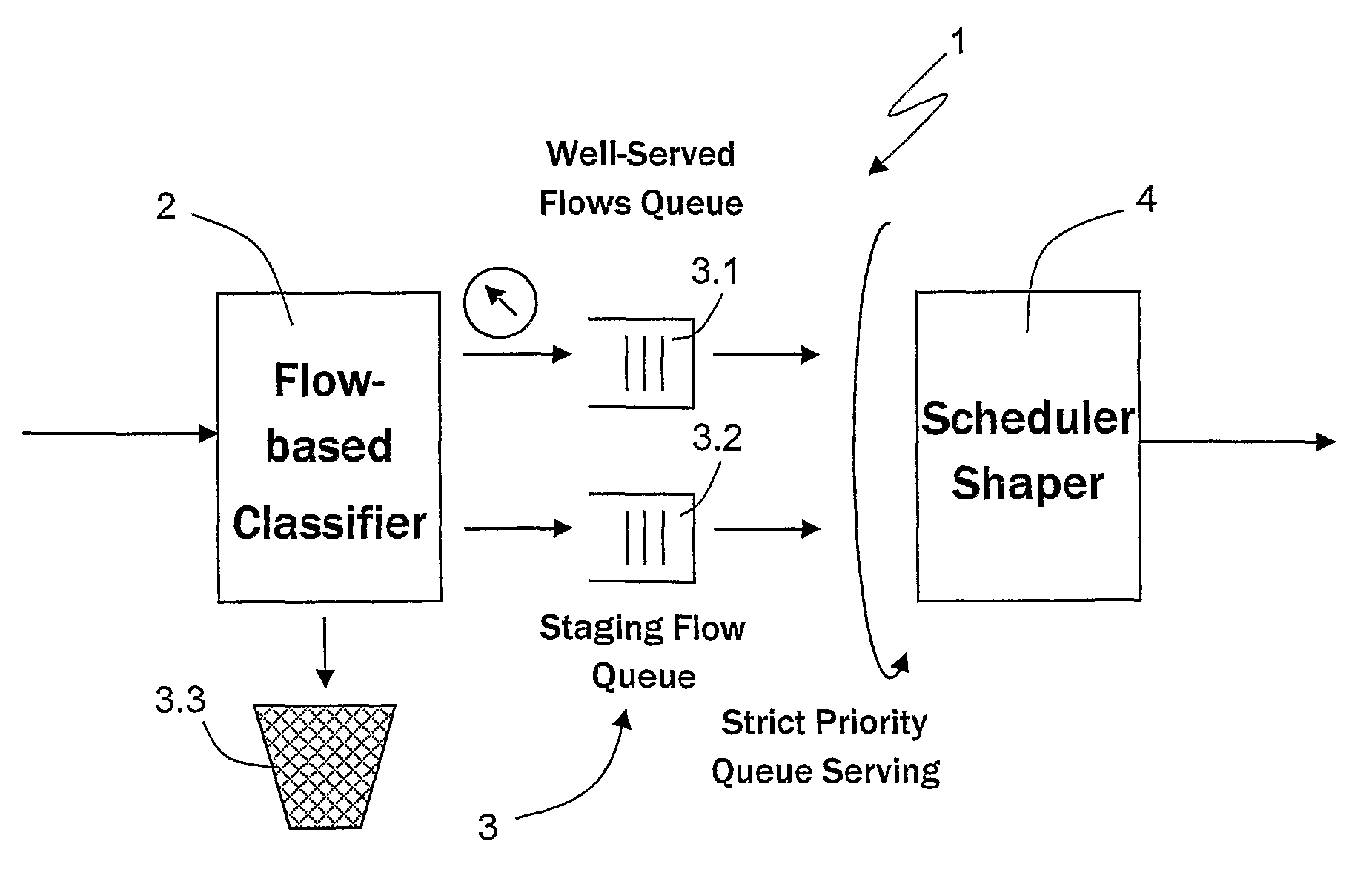 Application data flow management in an IP network