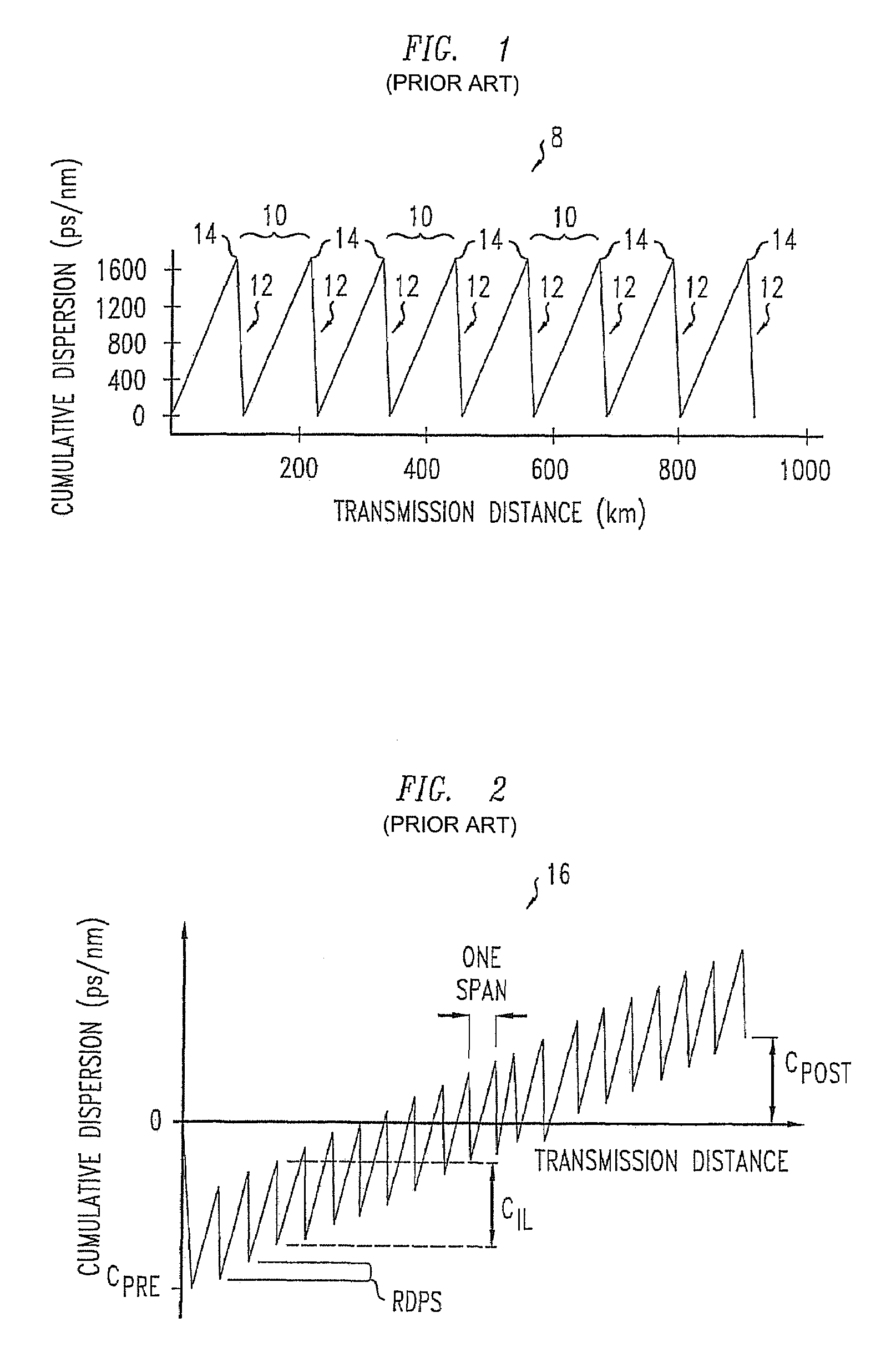 Low total excursion dispersion maps