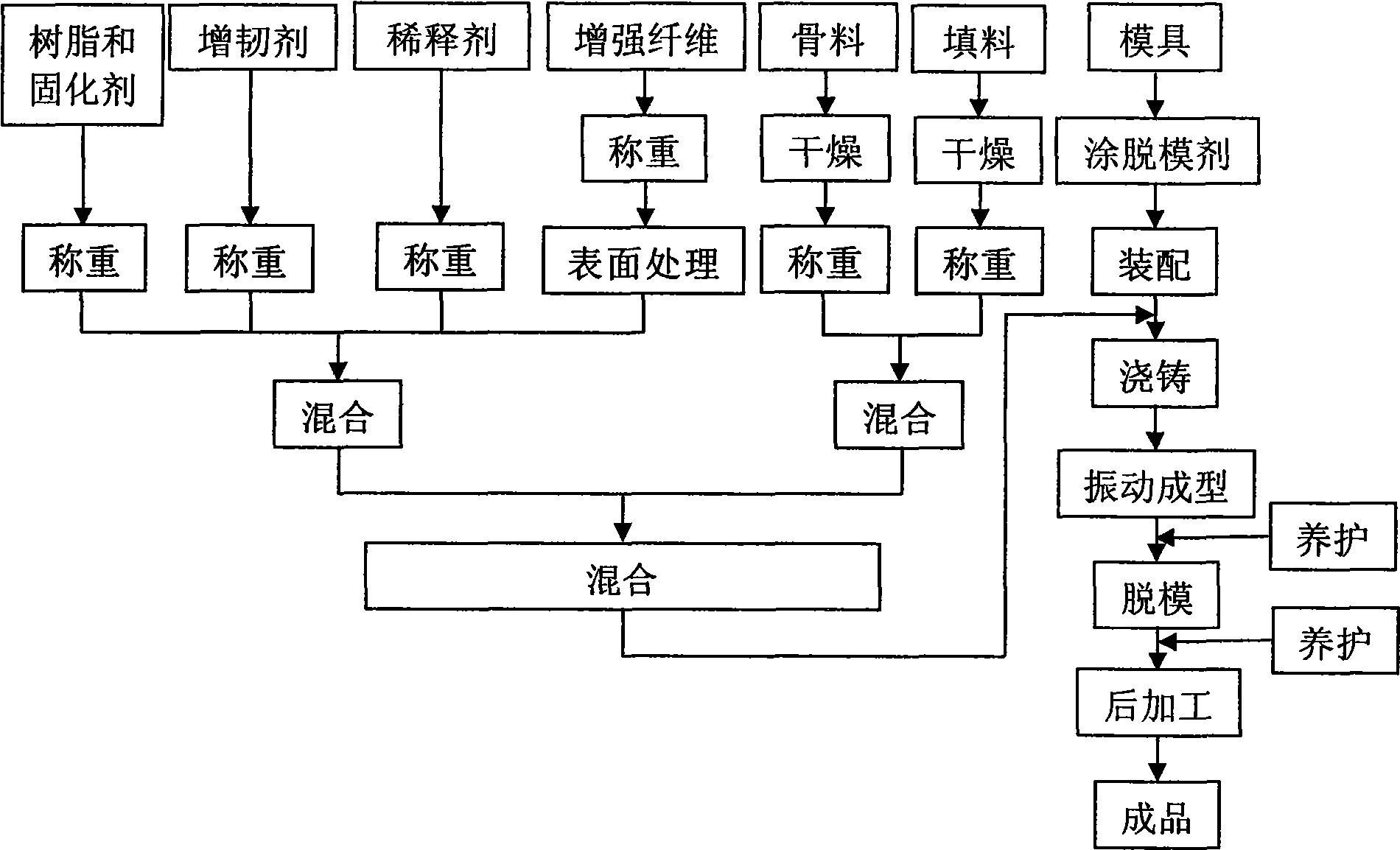 Glass fiber and carbon fiber mixed reinforced polyester mineral composite material and preparation method thereof