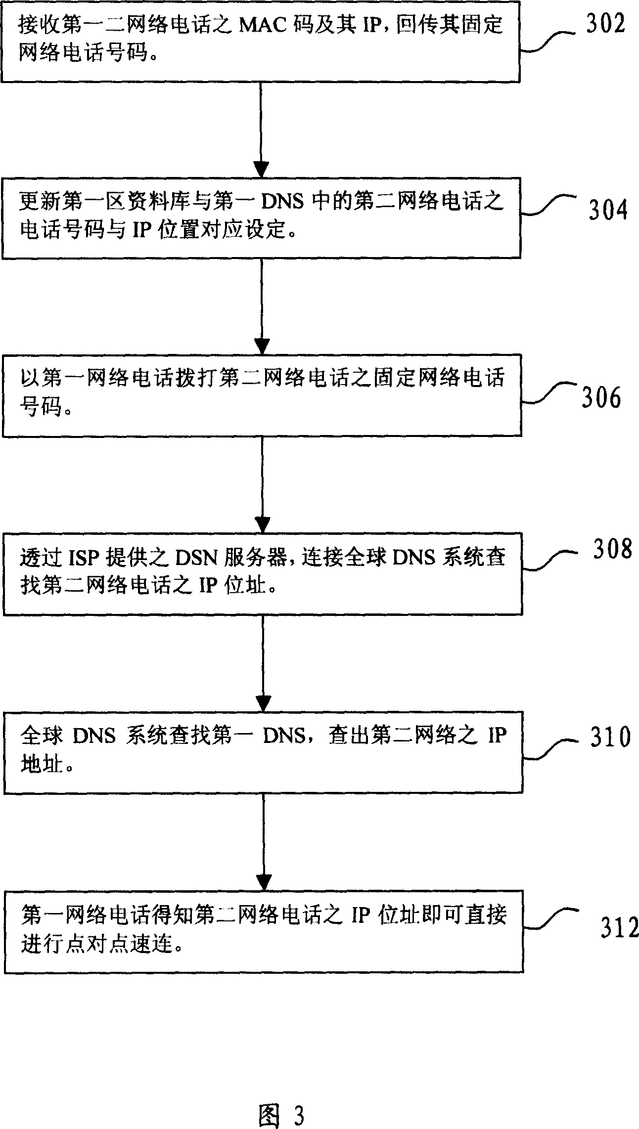 Network telephone system and network telephone point-to-point online method