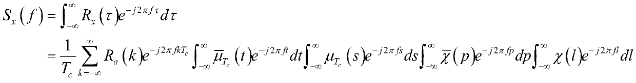 BOC signal digital distortion analysis method under satellite navigation multiplexing modulation