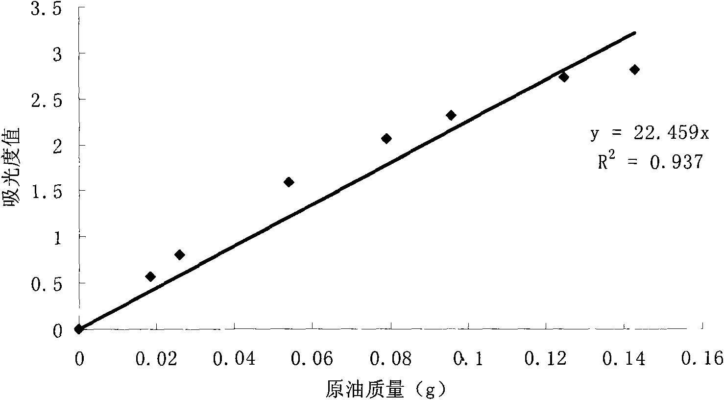 Method for degrading crude oil with protozoan infusorian