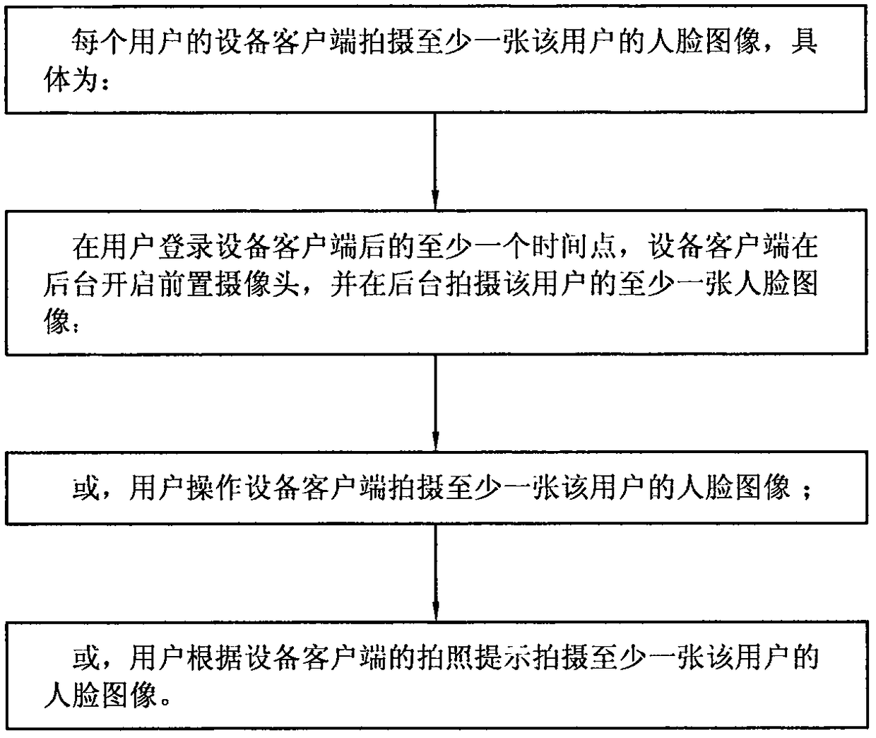 Photo shooting and acquiring method and social method thereof