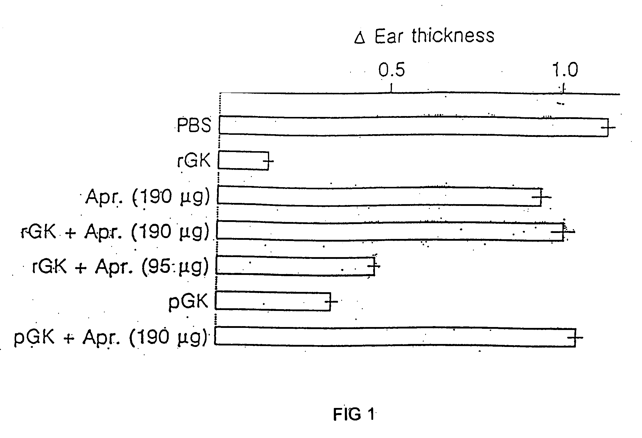 Therapeutic uses of glandular kallikrein