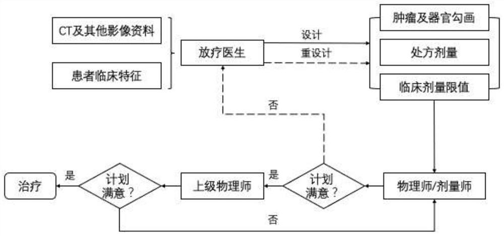 Tumor radiotherapy control system and storage medium