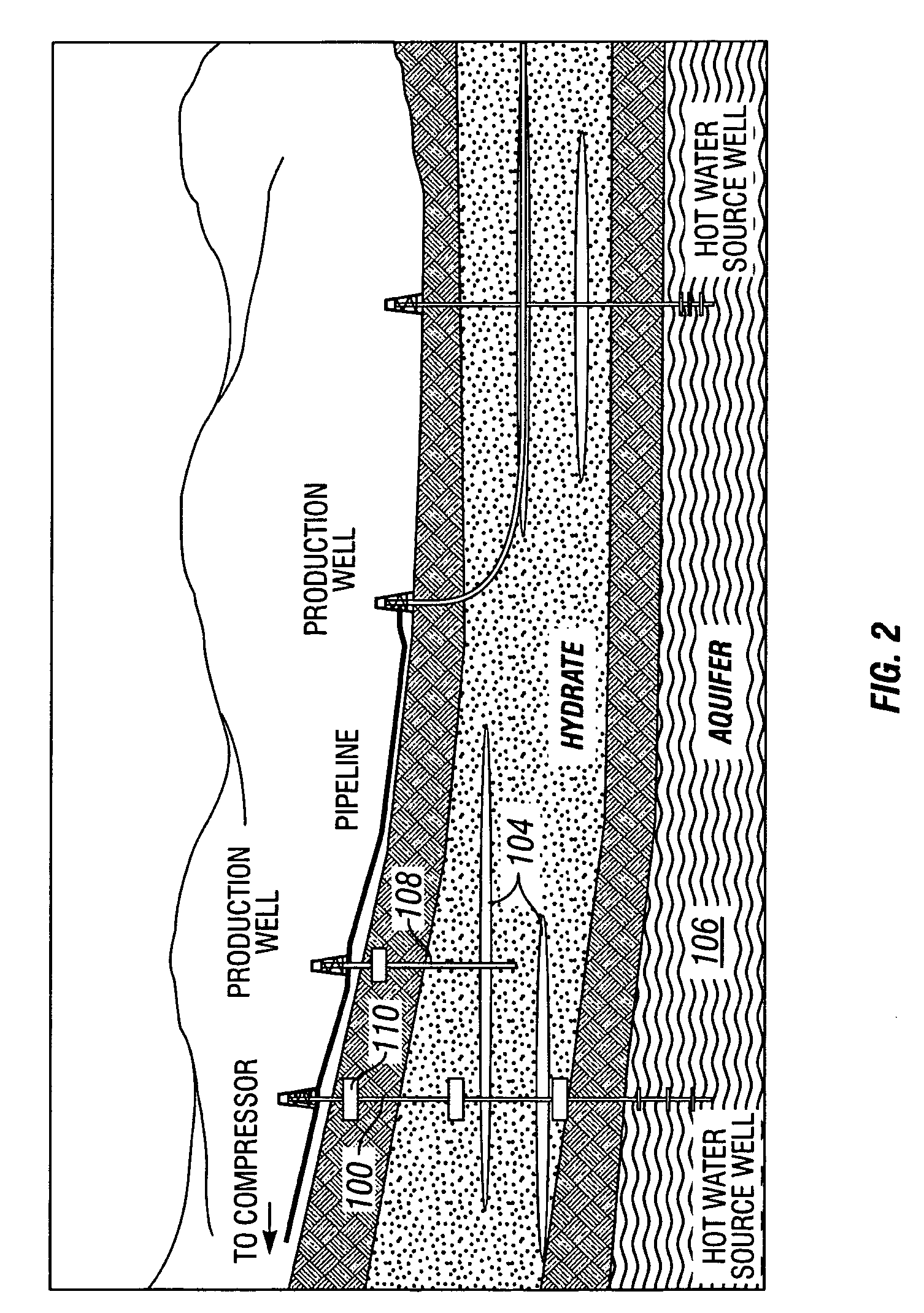 Method for exploitation of gas hydrates