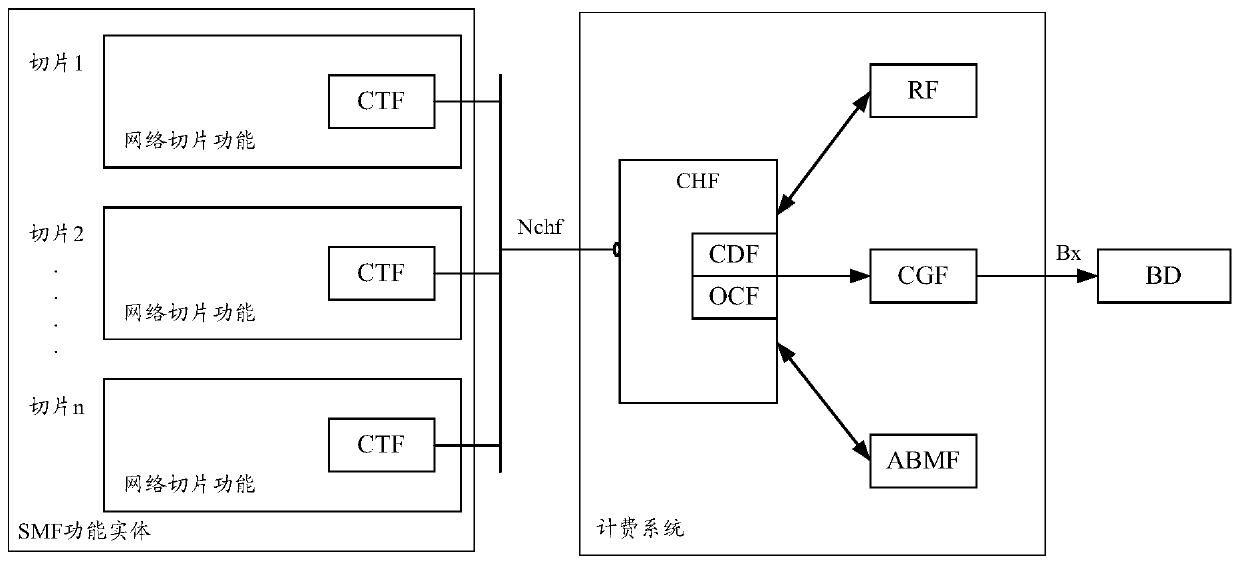 Charging processing method and device, storage medium and electronic device