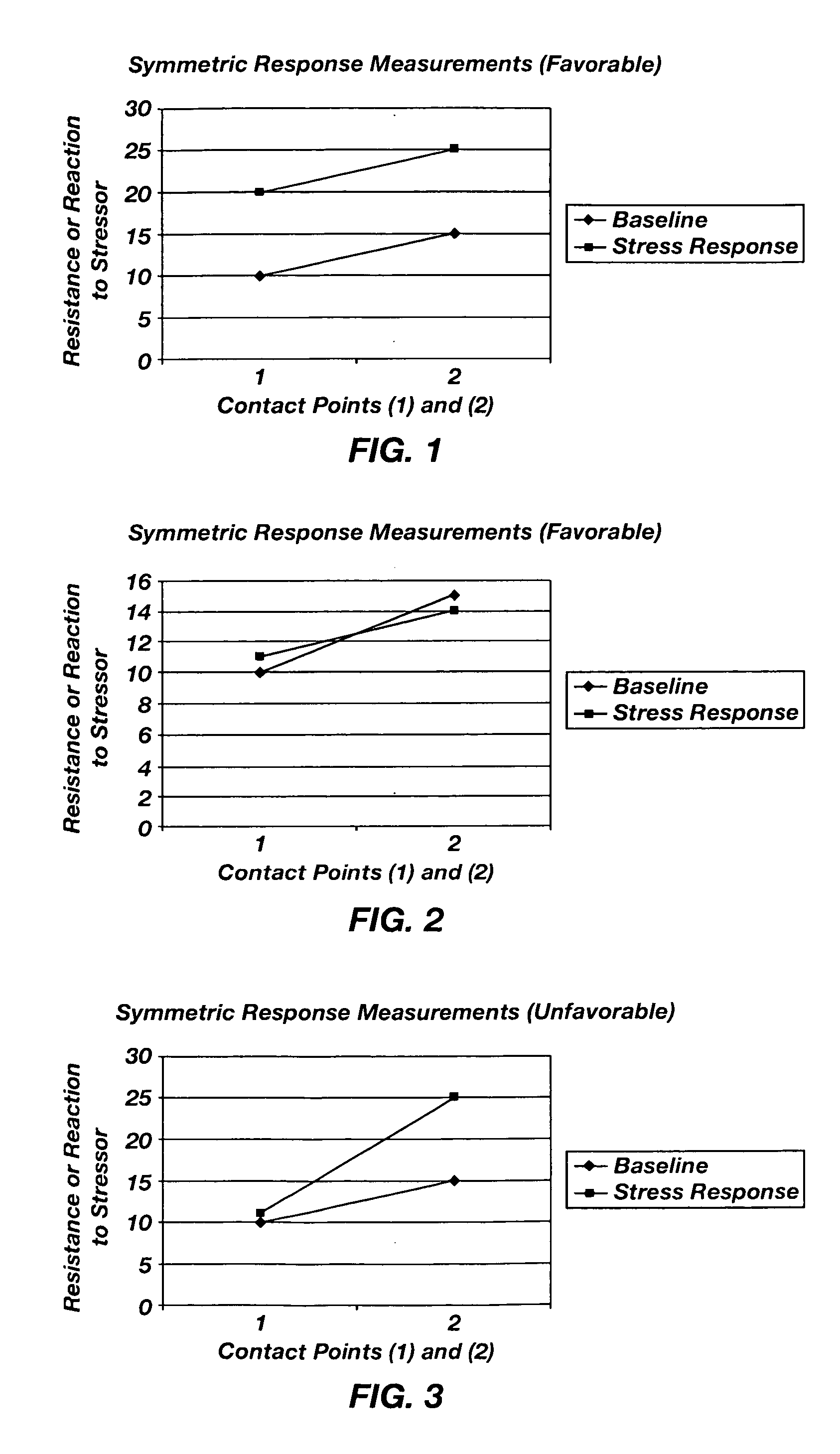 Methods and devices for analyzing and comparing physiological parameter measurements