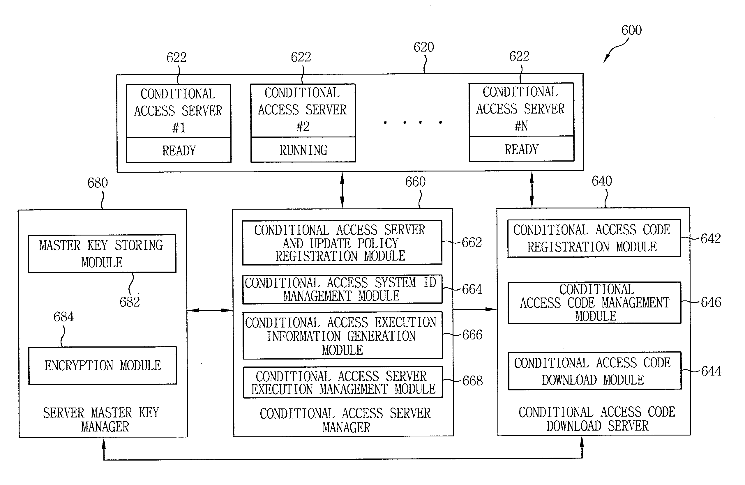 Apparatus and method for dynamic update of software-based IPTV conditional access system