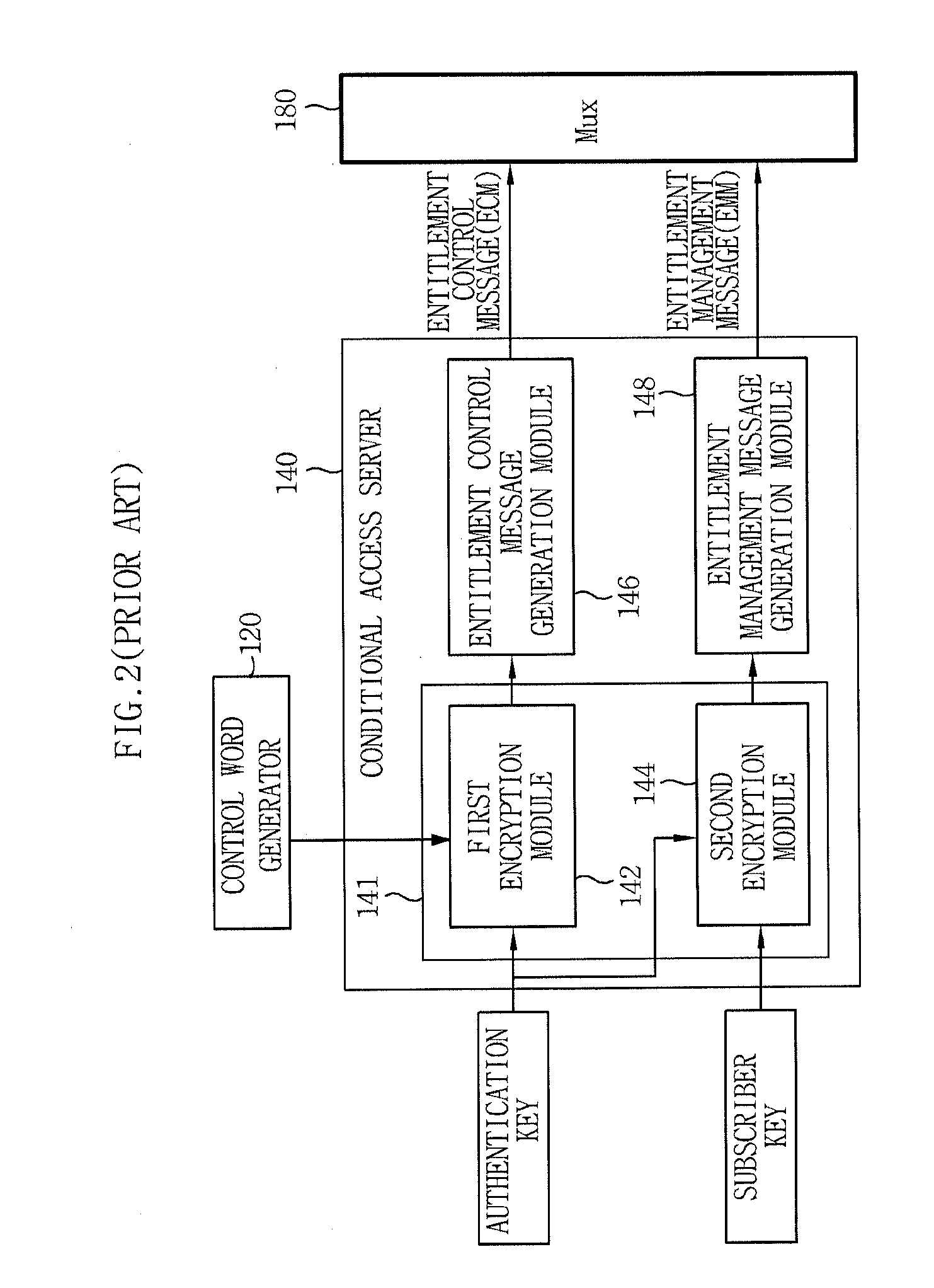 Apparatus and method for dynamic update of software-based IPTV conditional access system