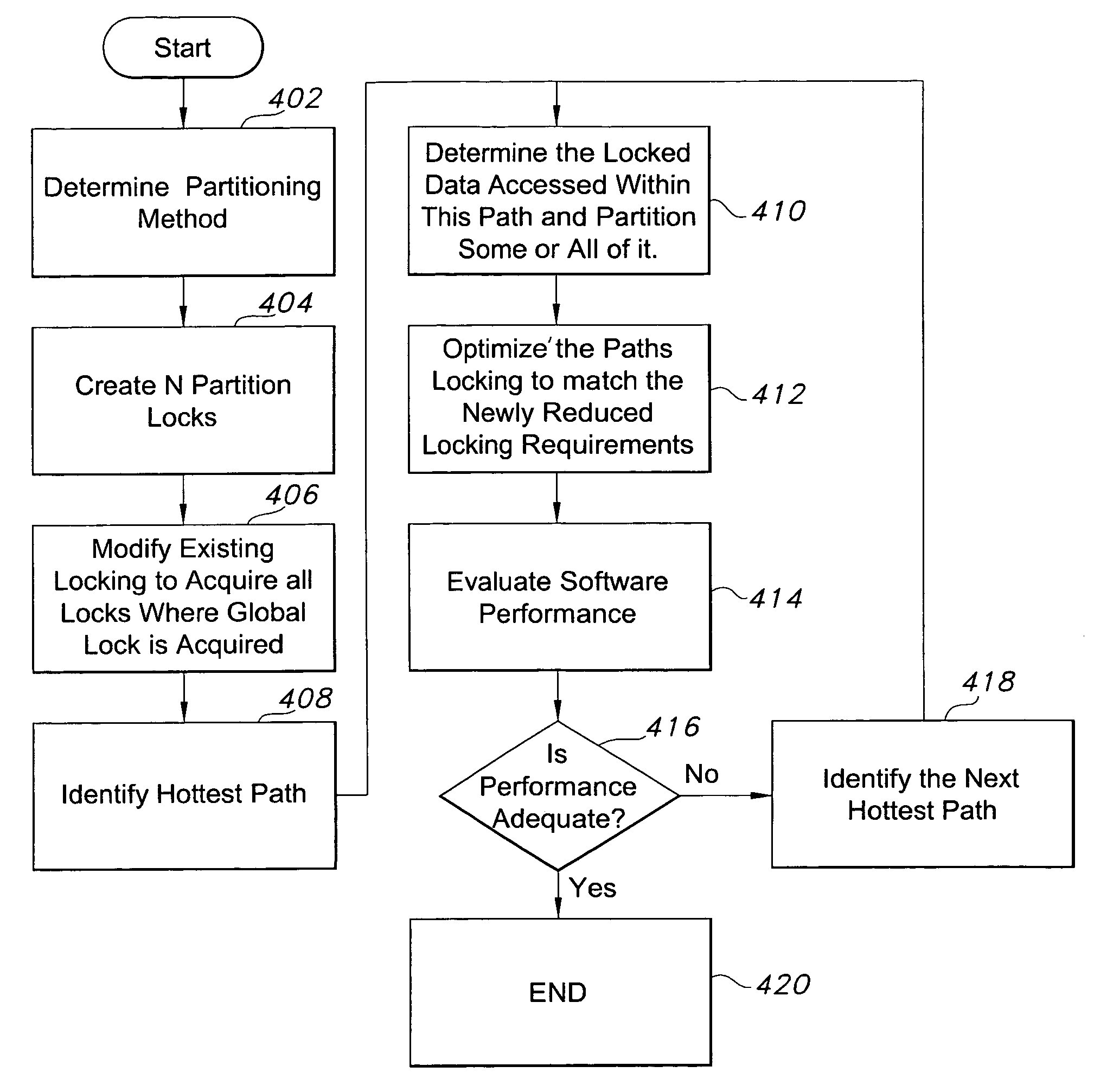 Method of reducing contention of a highly contended lock protecting multiple data items