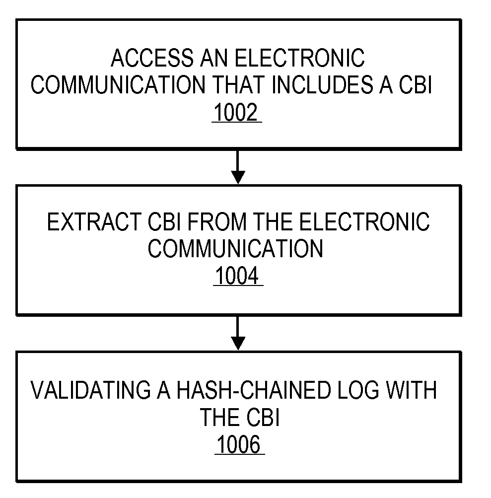 Method and Apparatus for Automatically Publishing Content Based Identifiers