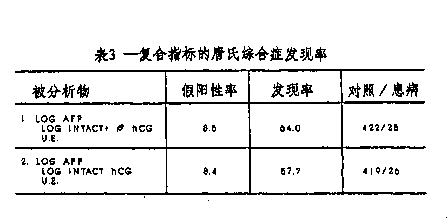 Method for detecting trisomy 13 and down syndrome by non-invasive maternal blood screening