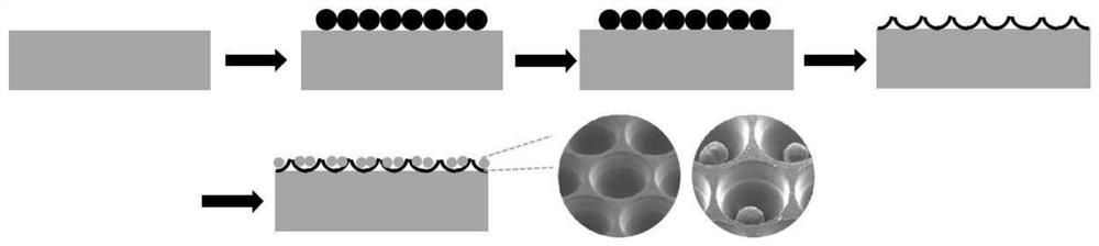 A kind of wear-resistant self-cleaning super-amphiphobic coating and preparation method