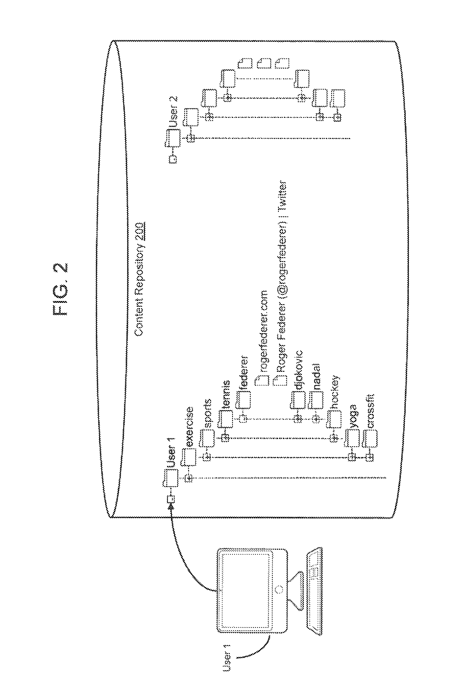 Deriving semantic relationships based on empirical organization of content by users