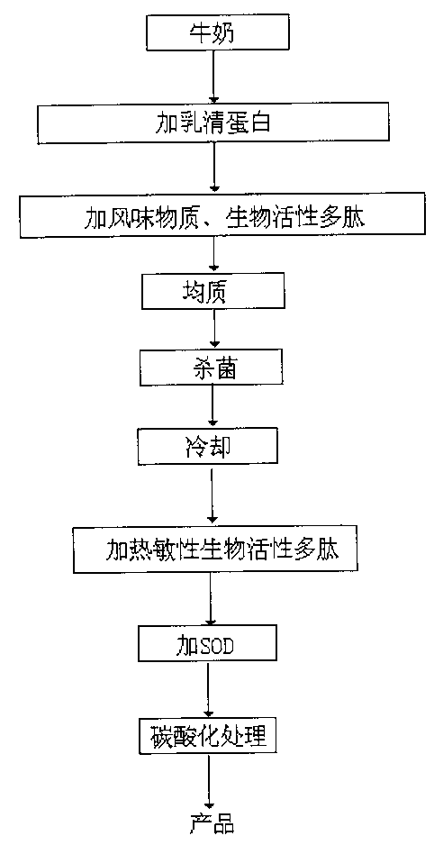 Sports milk and its production method