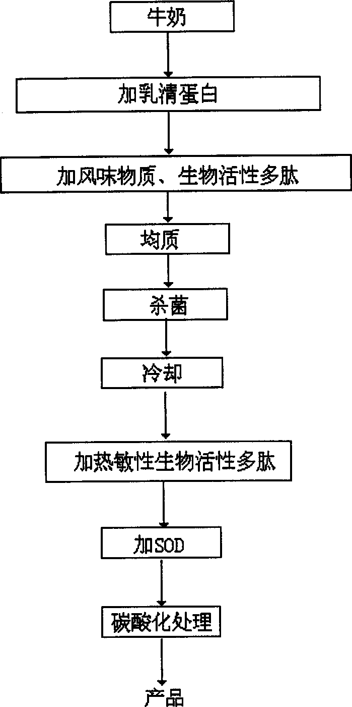 Sports milk and its production method