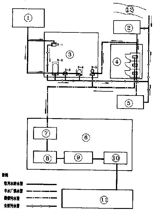 System for city water saving and classified supply and draining, city fecal treatment and organic fertilizer reutilization