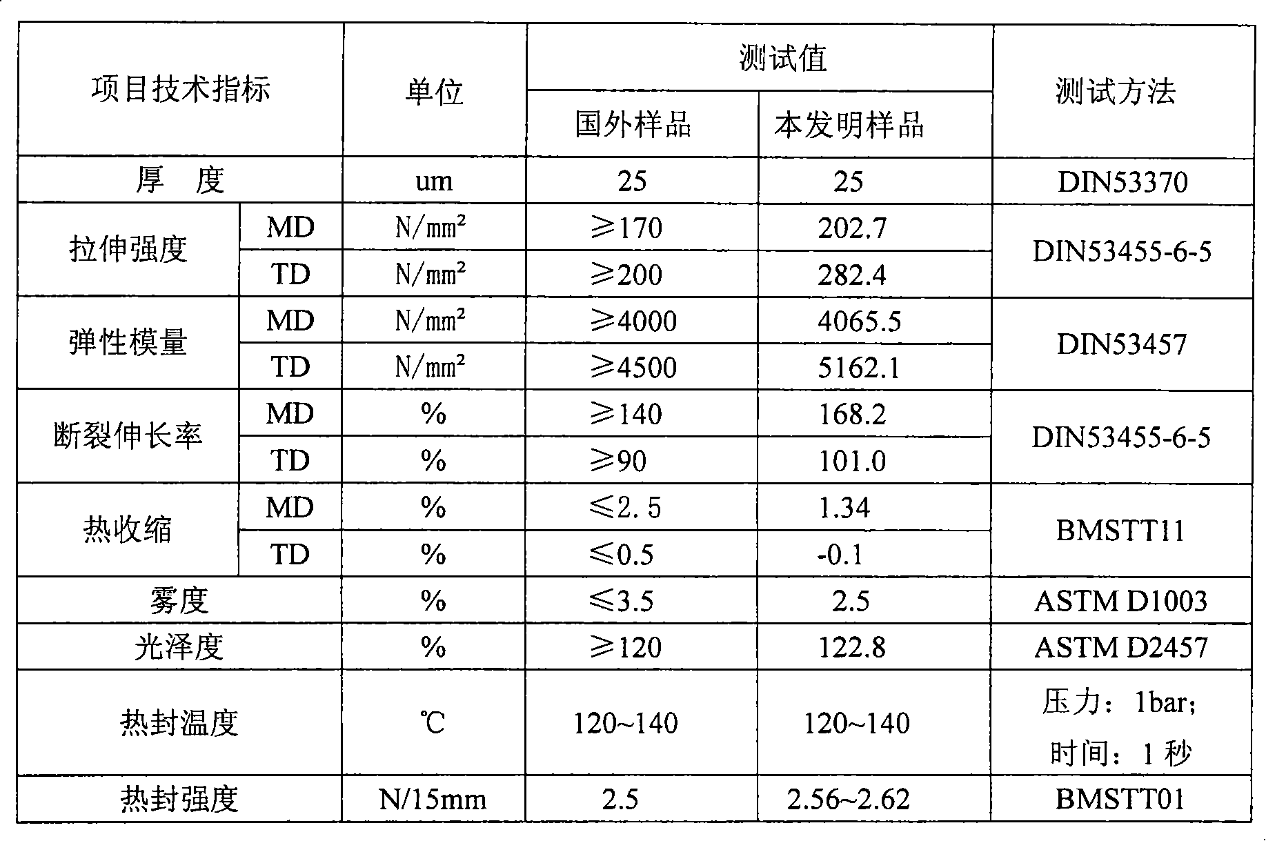 BOPET film capable of being directly heat-sealed