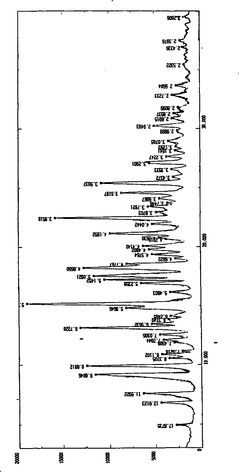 Crystal form V of Aildenafil citrate and preparation method and application thereof