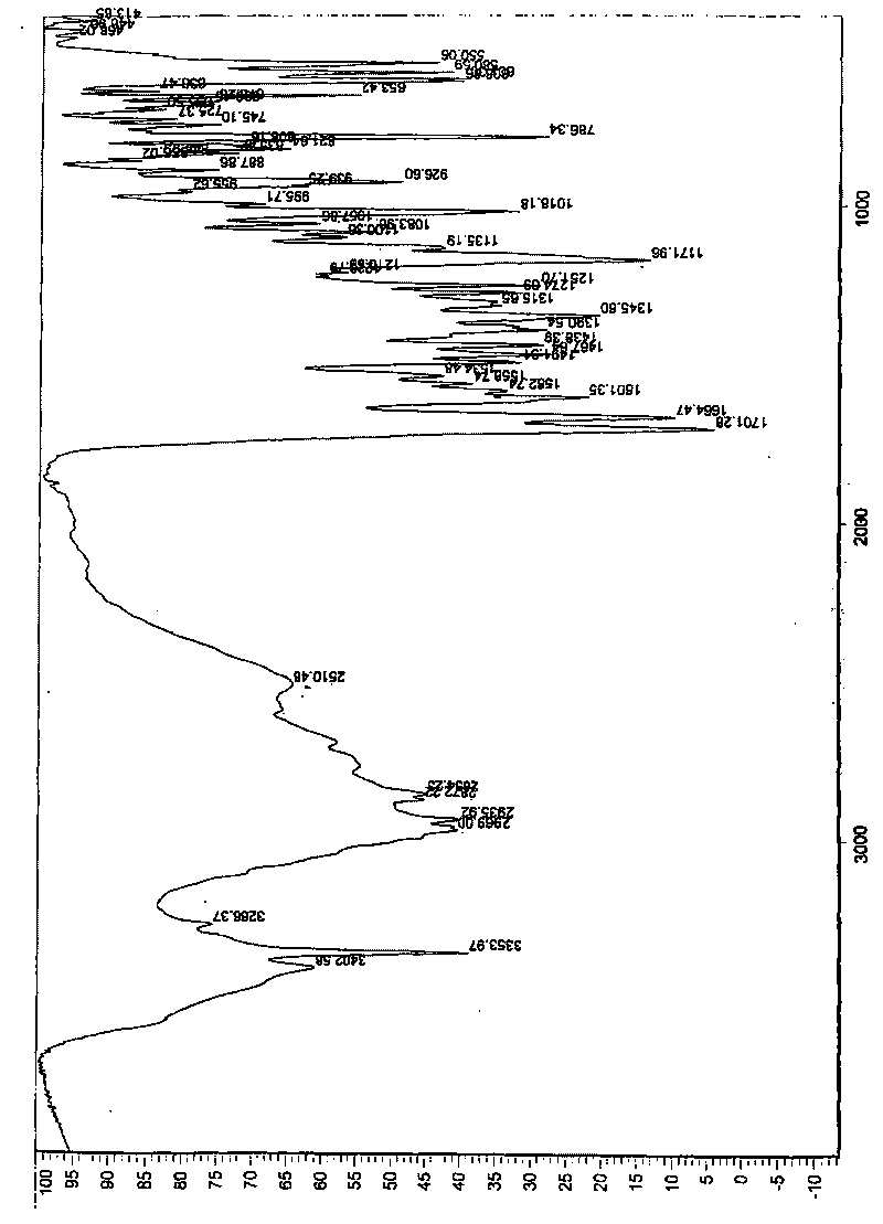 Crystal form V of Aildenafil citrate and preparation method and application thereof