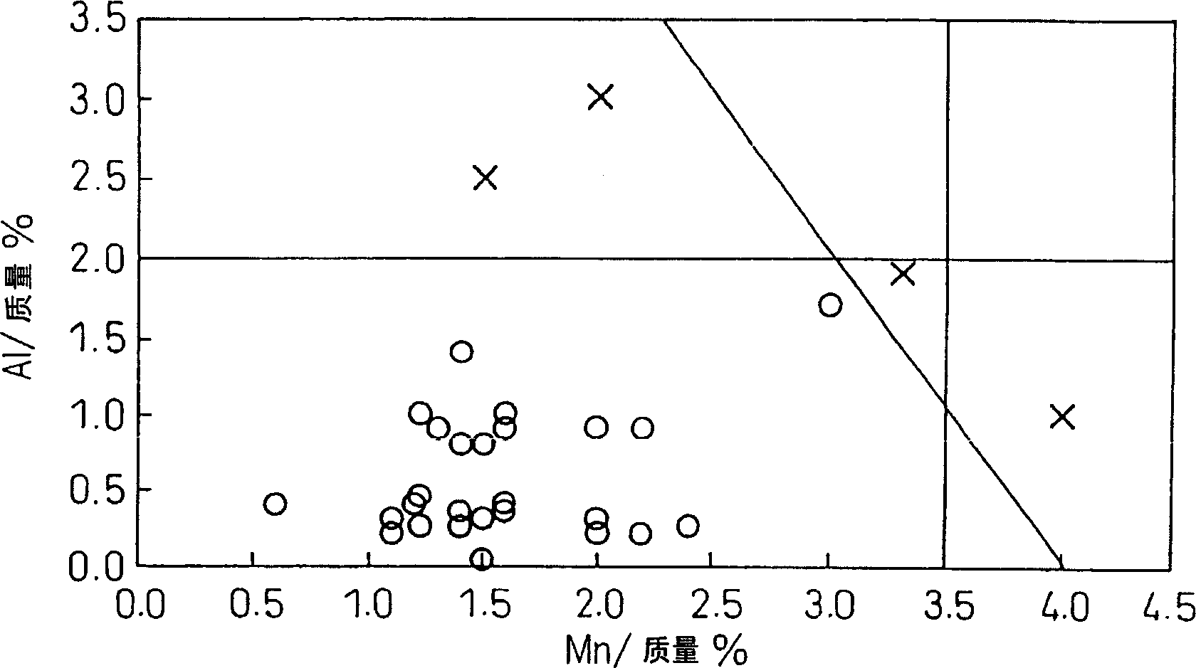 High strength thin steel sheet excellent in hole expansibility, ductility and chemical treatment characteristics, and method for production thereof