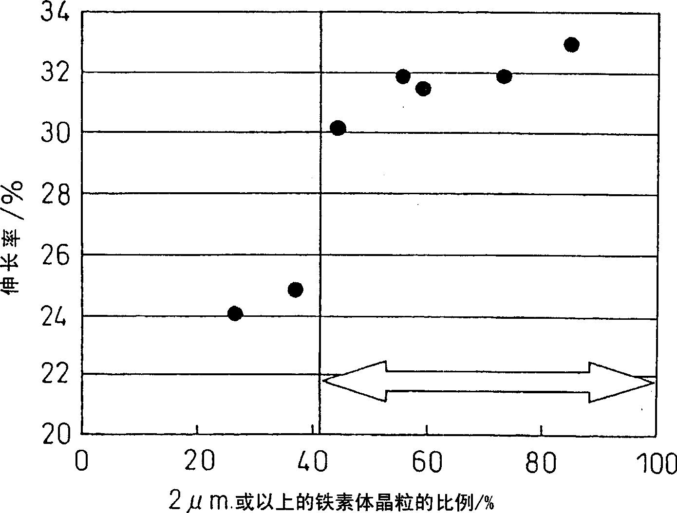 High strength thin steel sheet excellent in hole expansibility, ductility and chemical treatment characteristics, and method for production thereof