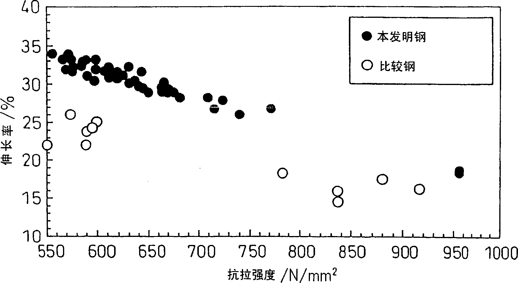 High strength thin steel sheet excellent in hole expansibility, ductility and chemical treatment characteristics, and method for production thereof