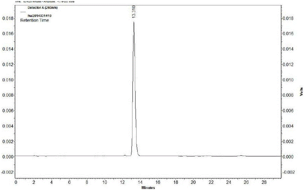 Bulleyaconitine A preparation method