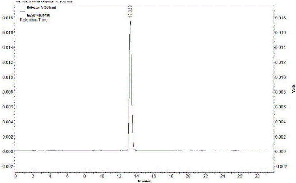 Bulleyaconitine A preparation method