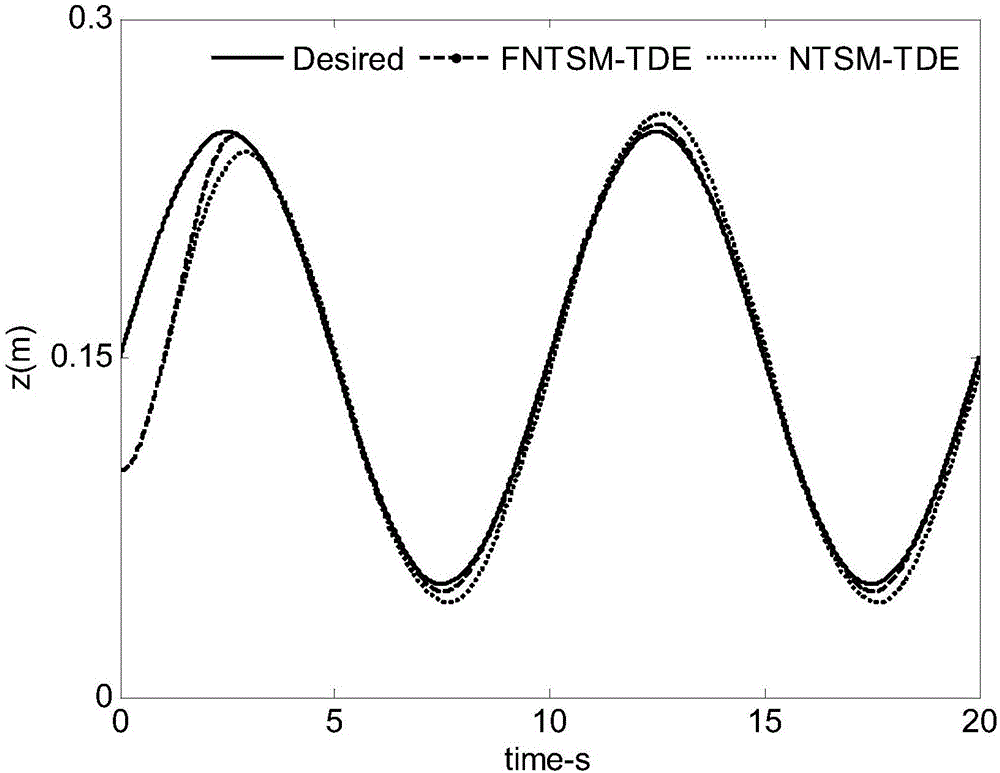 Underwater carrier terminal sliding-mode control method based on time delay estimation