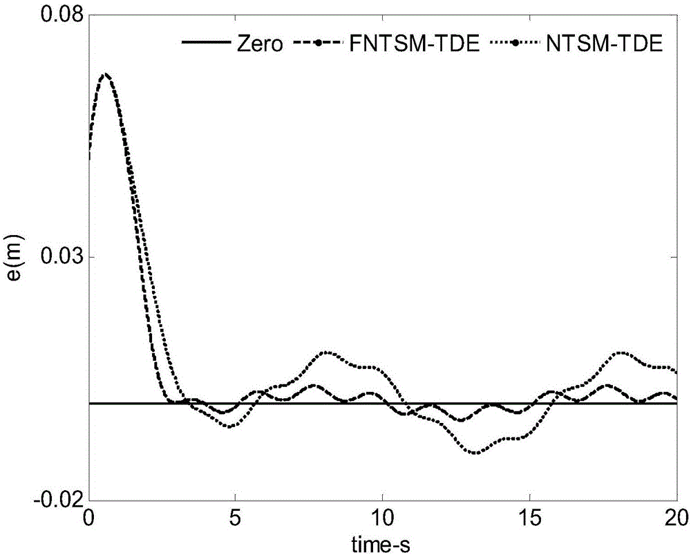 Underwater carrier terminal sliding-mode control method based on time delay estimation