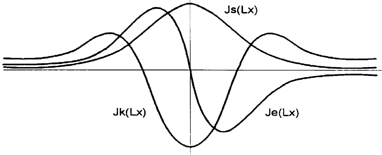 Process for side lobe suppression and amplitude or phase monopulse radar device