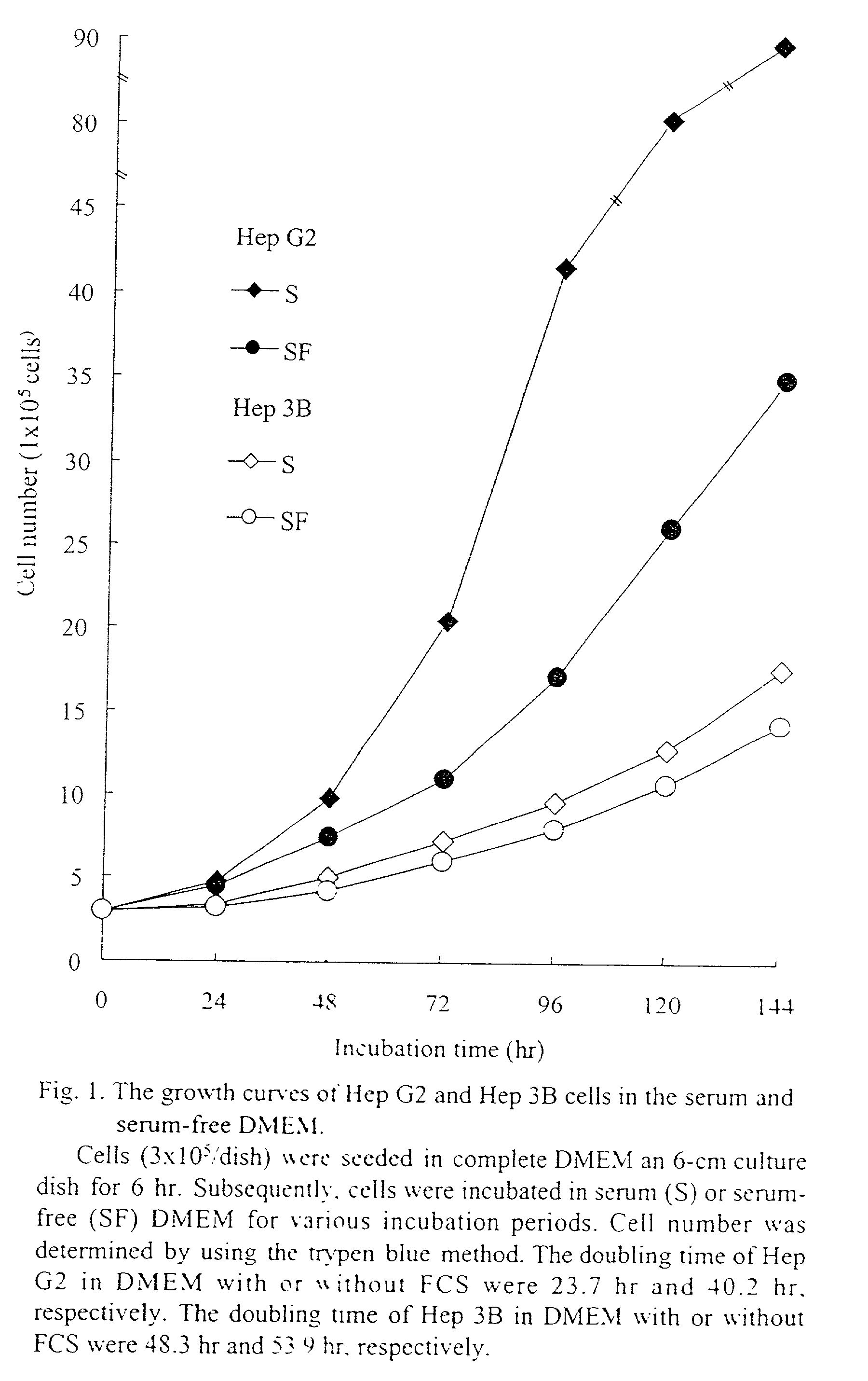 Method for sensitizing cancer cells to cancer therapies with a mevalonate-reducing compound