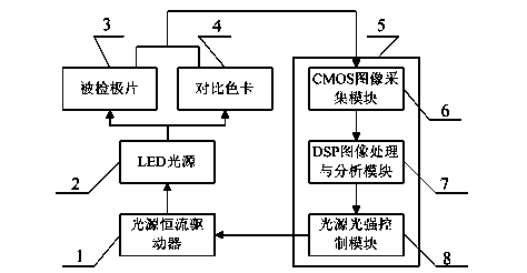 Luminance real-time adjusting device of light source in pole piece surface defect detection and adjusting method thereof