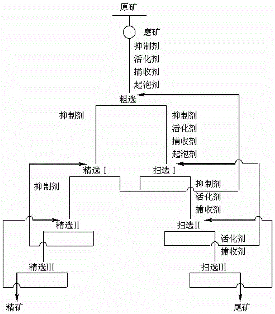 Gangue depressor for flotation of high-magnesium and low-nickel polymetallic ore