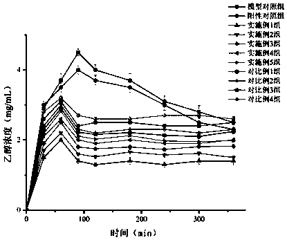 Hydrogel tablets for dispelling effects of alcohol and protecting liver as well as preparation method and application thereof