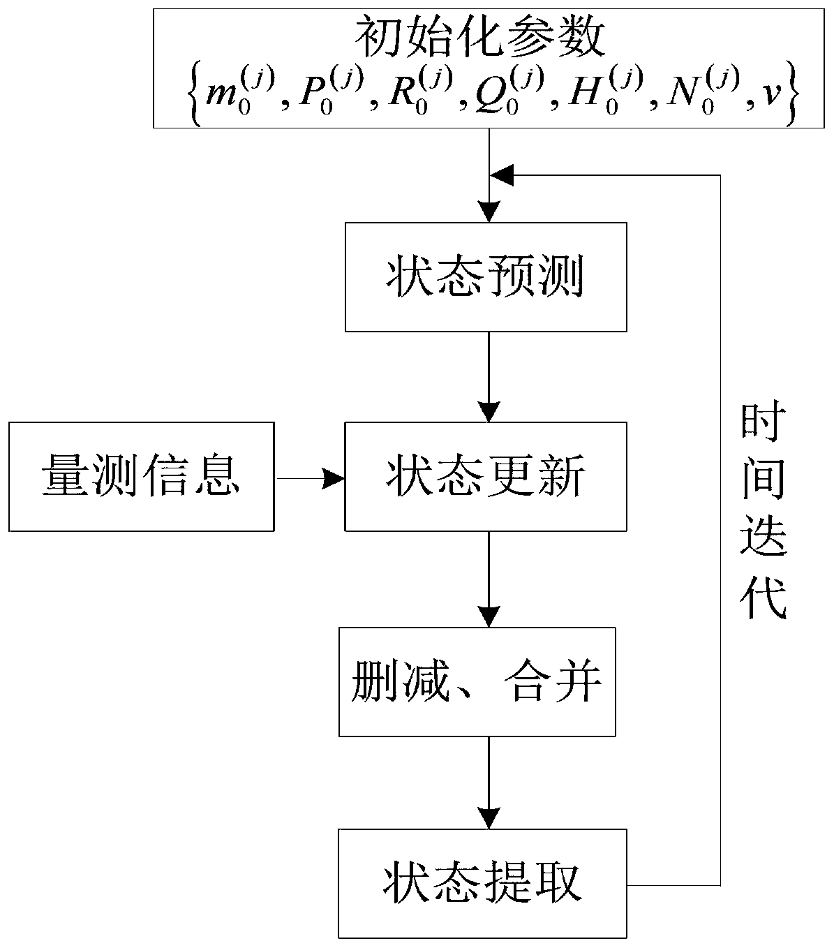 PHD multi-target tracking method based on variational Bayesian T distributed Kalman filtering