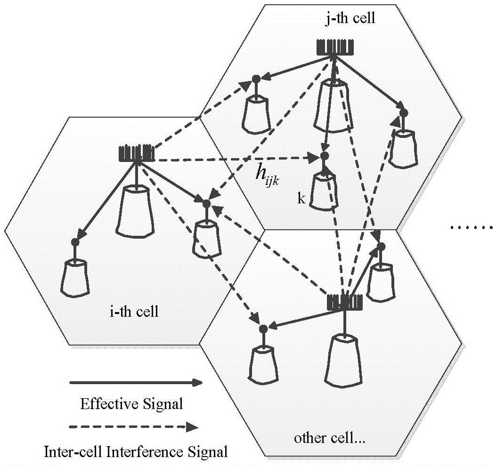 Pilot frequency sequence distribution method and pilot frequency sequence distribution device based on massive multiple-input multiple-output system