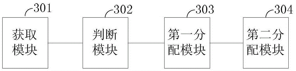 Pilot frequency sequence distribution method and pilot frequency sequence distribution device based on massive multiple-input multiple-output system