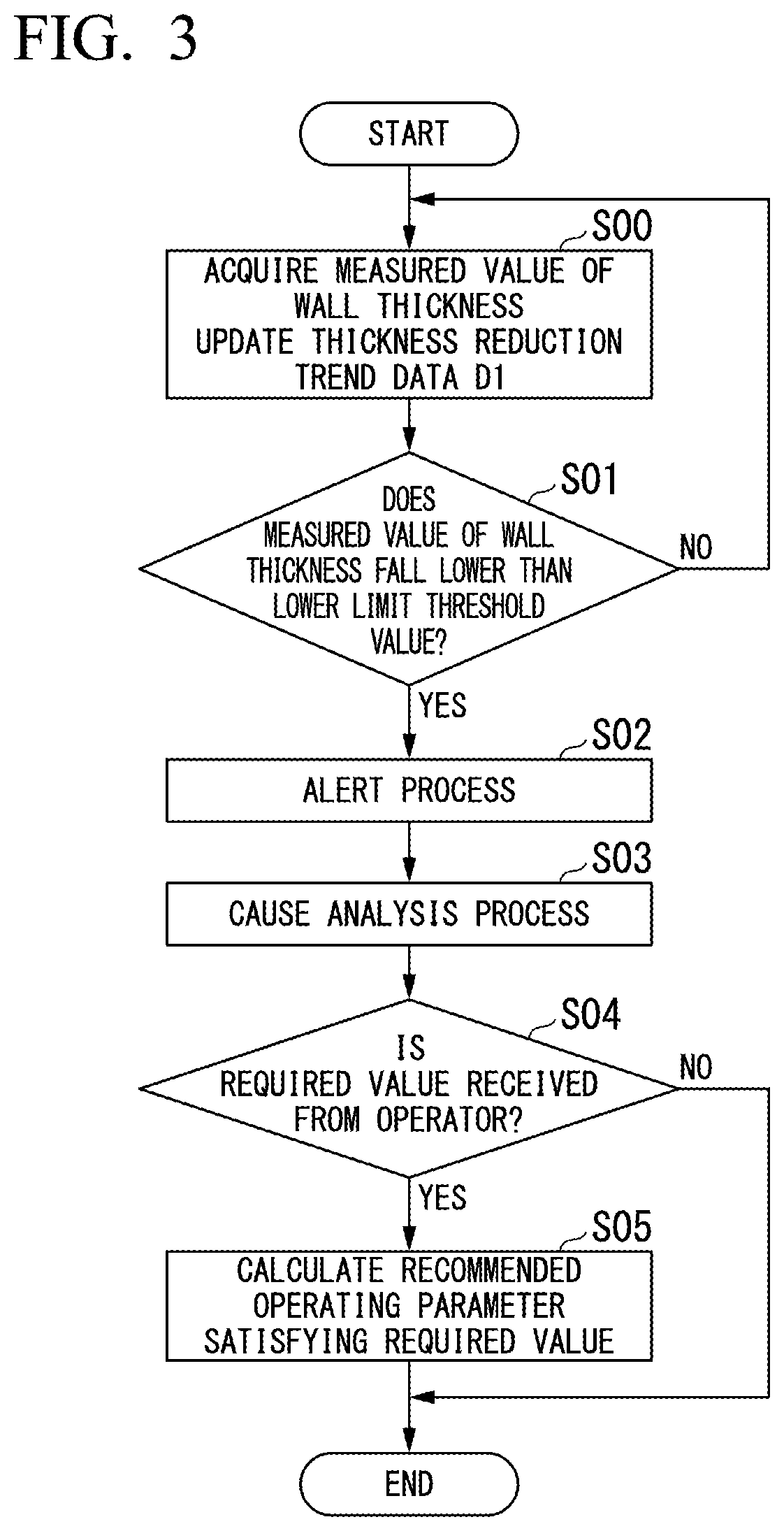 Monitoring device, monitoring system, monitoring method, and program